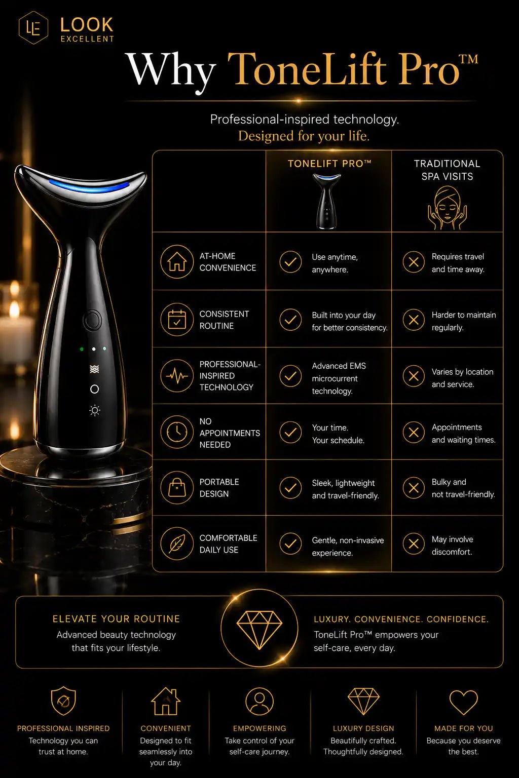 ToneLift Pro EMS microcurrent face and neck sculpting device for at-home beauty routines