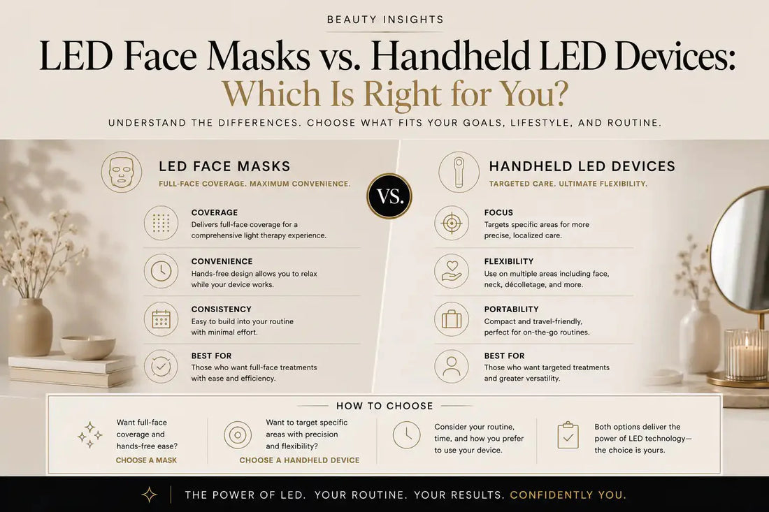 Comparison of LED face mask and handheld LED wand for at-home light therapy