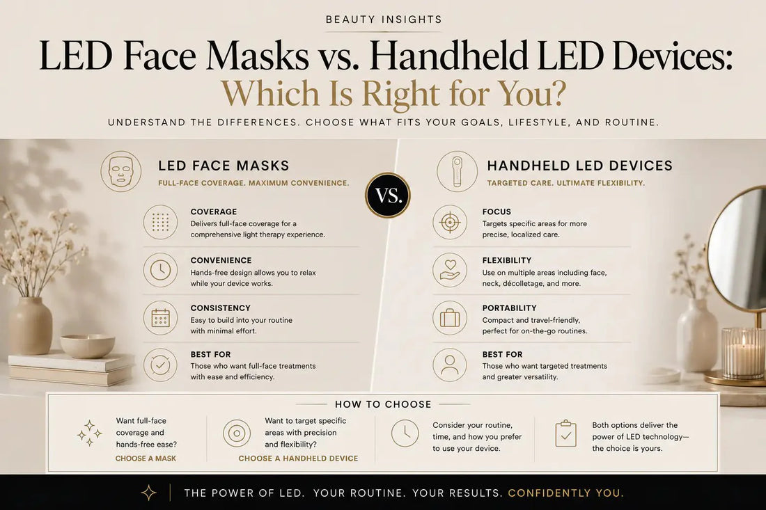 Selection of LED, RF, and EMS beauty devices for different skincare goals