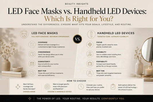 Selection of LED, RF, and EMS beauty devices for different skincare goals