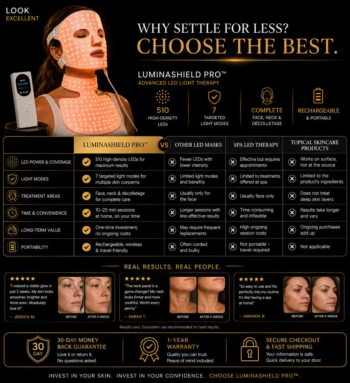 LuminaShield Pro LED phototherapy face mask for luxury at-home light therapy routines