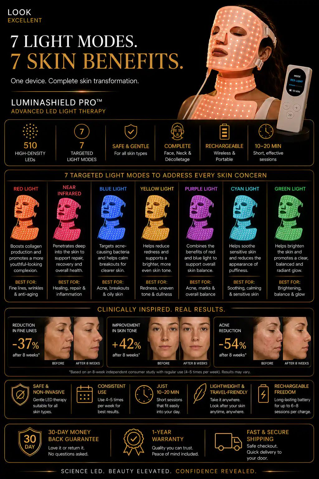 LuminaShield Pro LED phototherapy face mask for luxury at-home light therapy routines