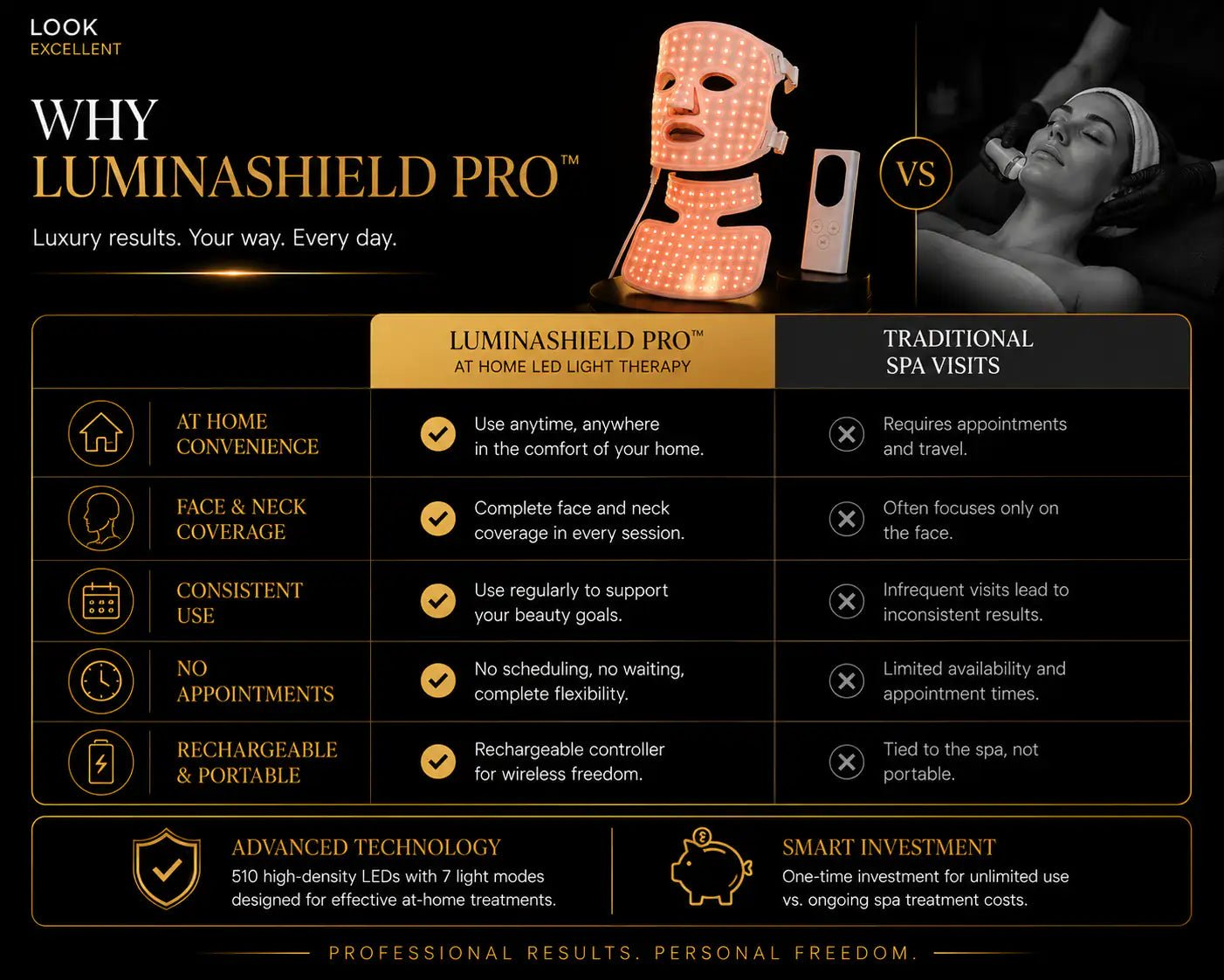 LuminaShield Pro LED phototherapy face mask for luxury at-home light therapy routines