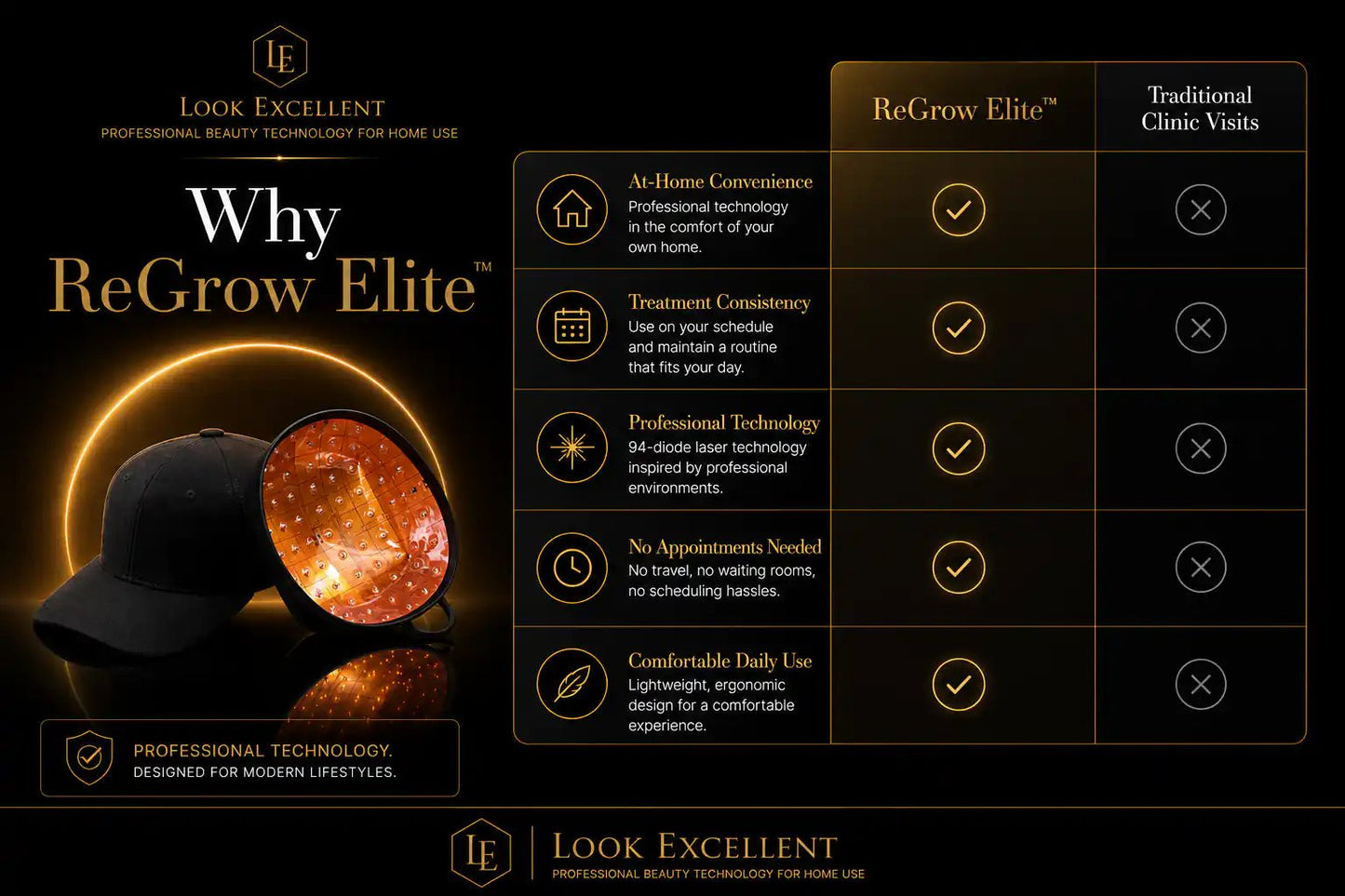 ReGrow Elite laser hair restoration helmet for at-home hair wellness routines