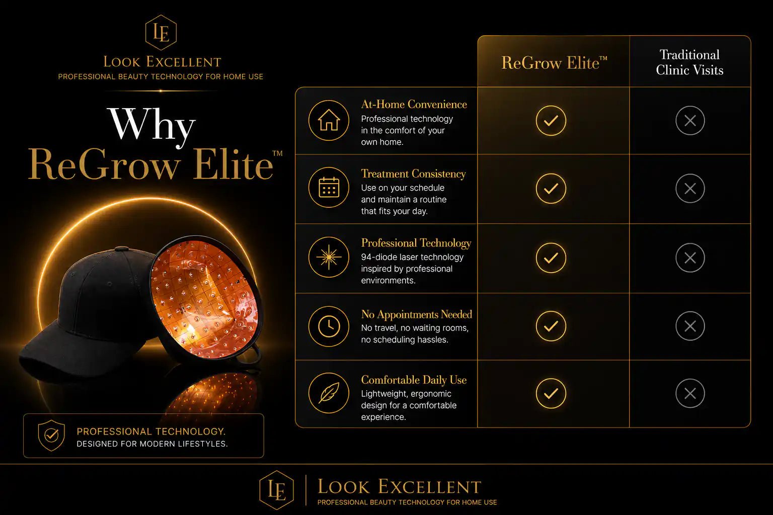 ReGrow Elite laser hair restoration helmet for at-home hair wellness routines
