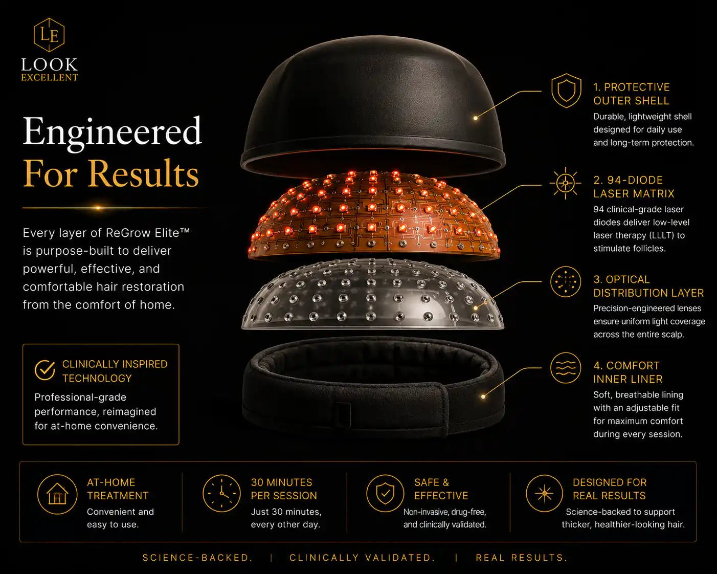 ReGrow Elite laser hair restoration helmet for at-home hair wellness routines
