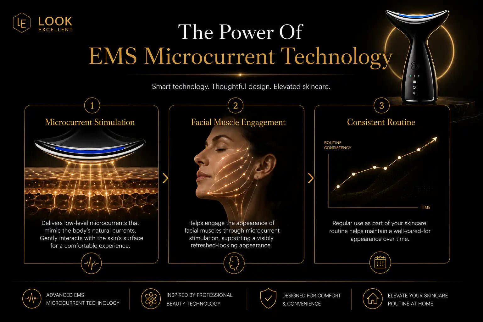 ToneLift Pro EMS microcurrent face and neck sculpting device for at-home beauty routines